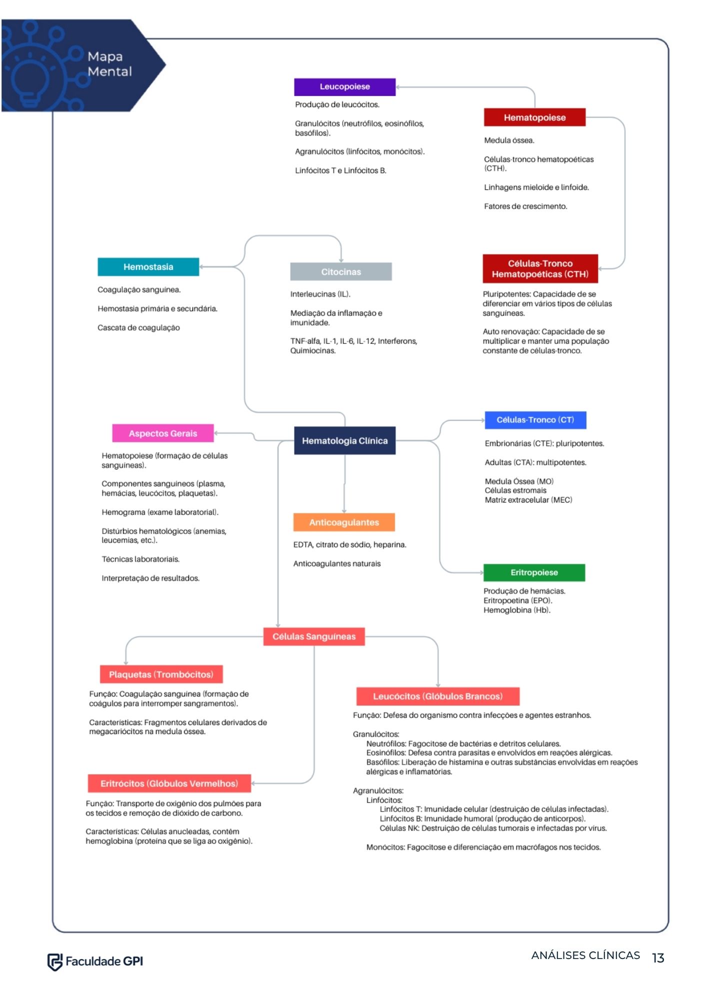 Página interna do e-book — 4