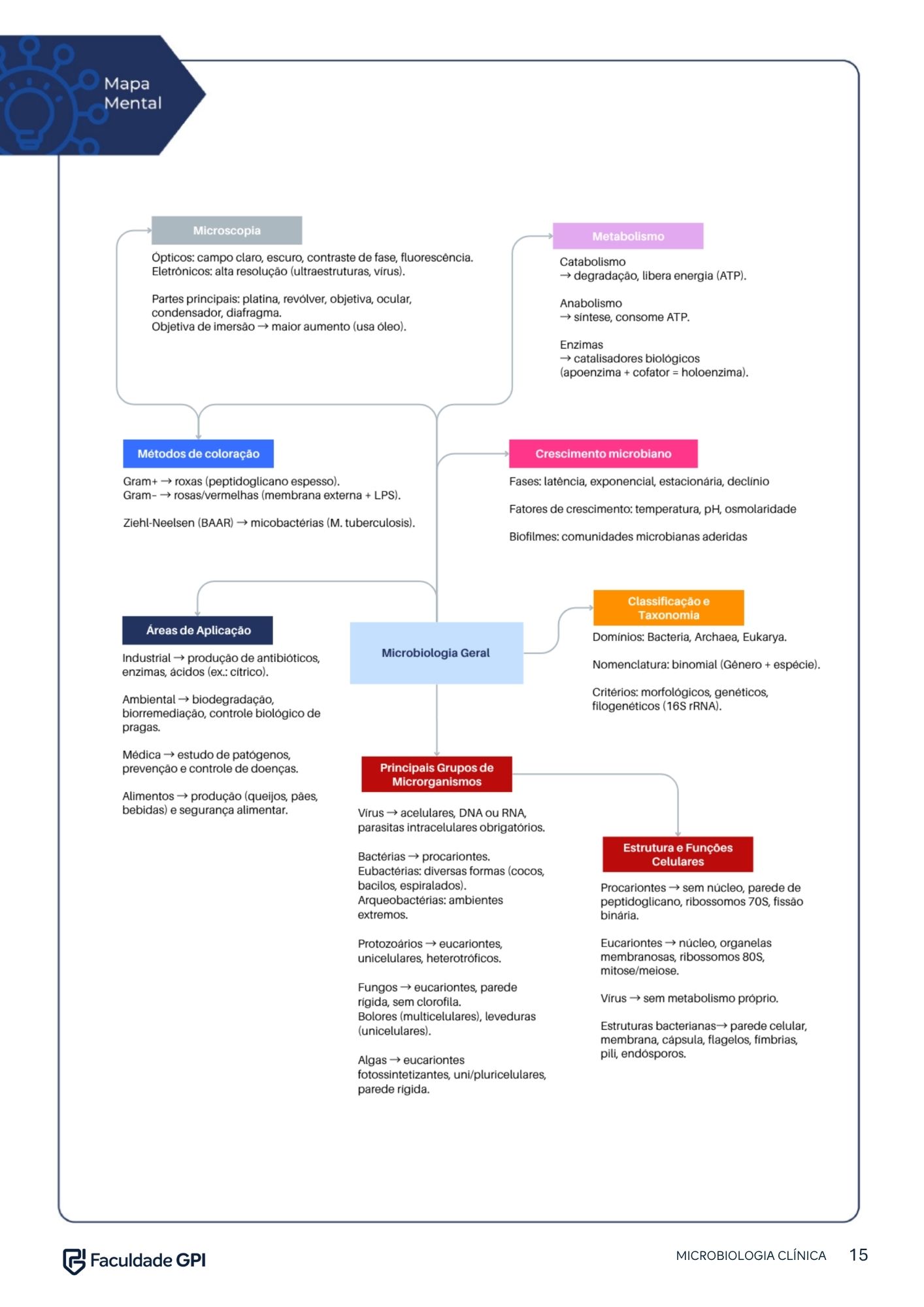 Página do e-book de Microbiologia Clínica